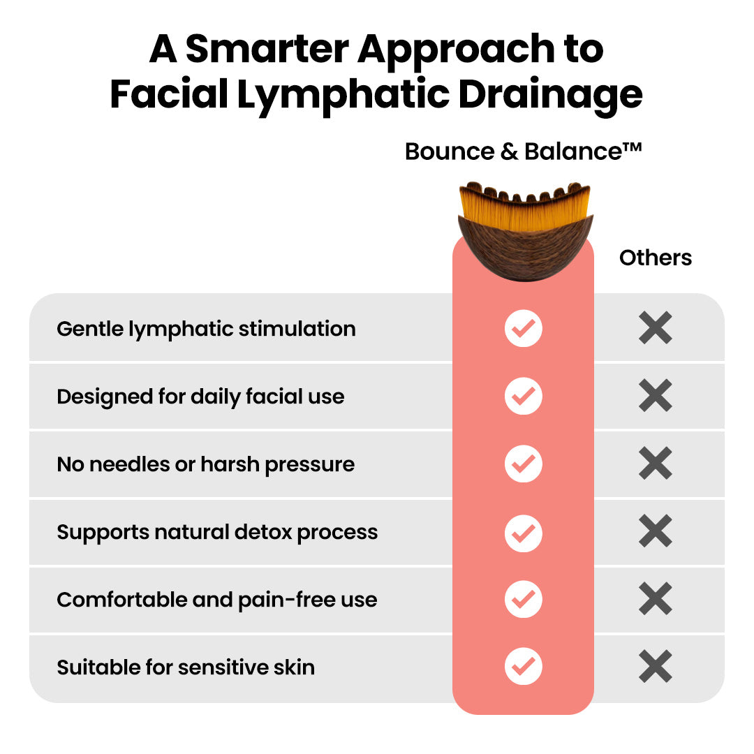 Bounce & Balance™ Premium Lymphatic Face Brush