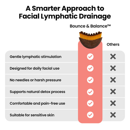 Bounce & Balance™ Premium Lymphatic Face Brush